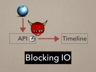 TimelineAPI
Blocking IO
 