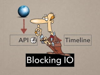 TimelineAPI
Blocking IO
 