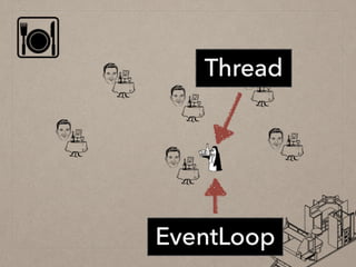 Thread
EventLoop
 