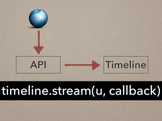 TimelineAPI
timeline.stream(u, callback)
 