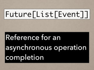 Reference for an
asynchronous operation
completion
Future[List[Event]]
 