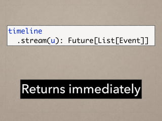 Returns immediately
timeline	
.stream(u): Future[List[Event]]
 