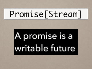 A promise is a
writable future
Promise[Stream]
 