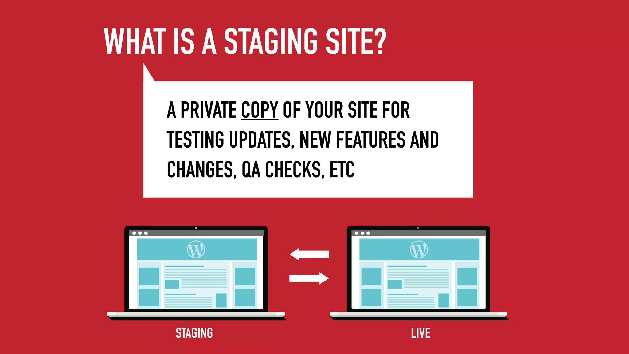 WHAT IS A STAGING SITE?
A PRIVATE COPY OF YOUR SITE FOR
TESTING UPDATES, NEW FEATURES AND
CHANGES, QA CHECKS, ETC
STAGING LIVE
 