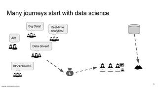 www.mimeria.com
Many journeys start with data science
3
Big Data!
AI!!
Data driven!
Blockchains?
Real-time
analytics!
 