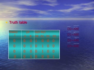 Truth table D0=ABE D1=ABE D2=ABE D3=ABE 1  0  0  0 0  1  0  0 0  1  0  0 0  0  0  1 0  0  0  1 0  0 0  1 0  0  0  0 OUT PUT D0  D1  D2  D3 I/P A  B ENABLE E 