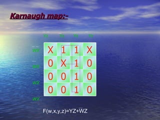 Karnaugh map:- Yz  Yz  Yz  Yz WX WX WX WX F(w,x,y,z)=YZ+WZ 0 1 0 0 0 1 0 0 0 1 X 0 X 1 1 X 