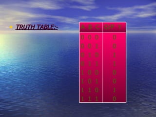 TRUTH TABLE:- 0 0 1 1 0 0 1 0 0  0  0 0  0  1 0  1  0 0  1  1 1  0  0 1  0  1 1  1  0 1  1  1 O/P  Y A  B  C 