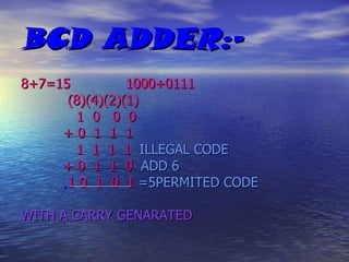 BCD ADDER:- 8+7=15 1000+0111 (8)(4)(2)(1)   1  0  0  0 + 0  1  1  1 1  1  1  1   ILLEGAL CODE + 0  1  1  0   ADD 6 1 0  1  0  1   =5PERMITED CODE WITH A CARRY GENARATED 