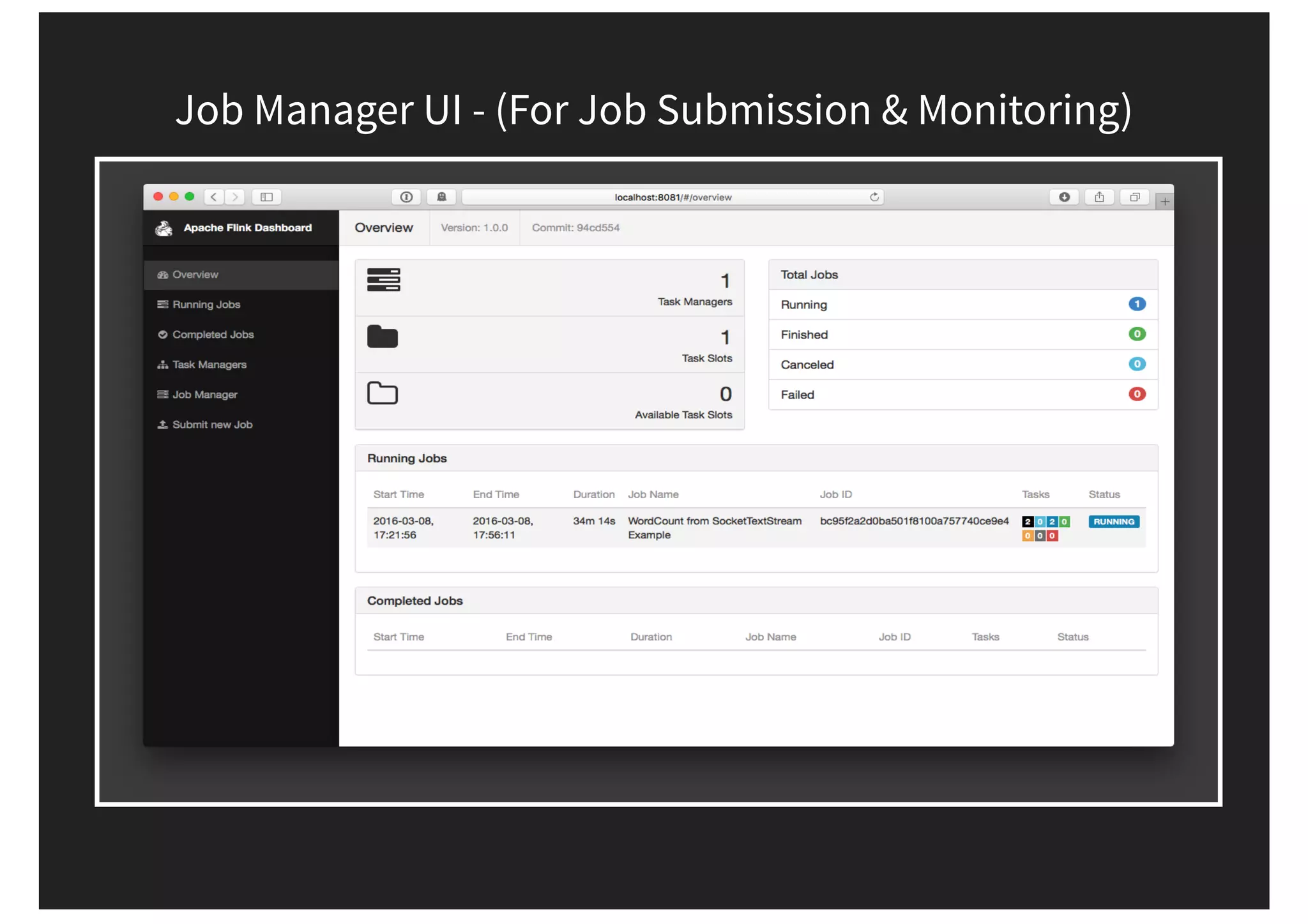 Job Manager UI - (For Job Submission & Monitoring) 