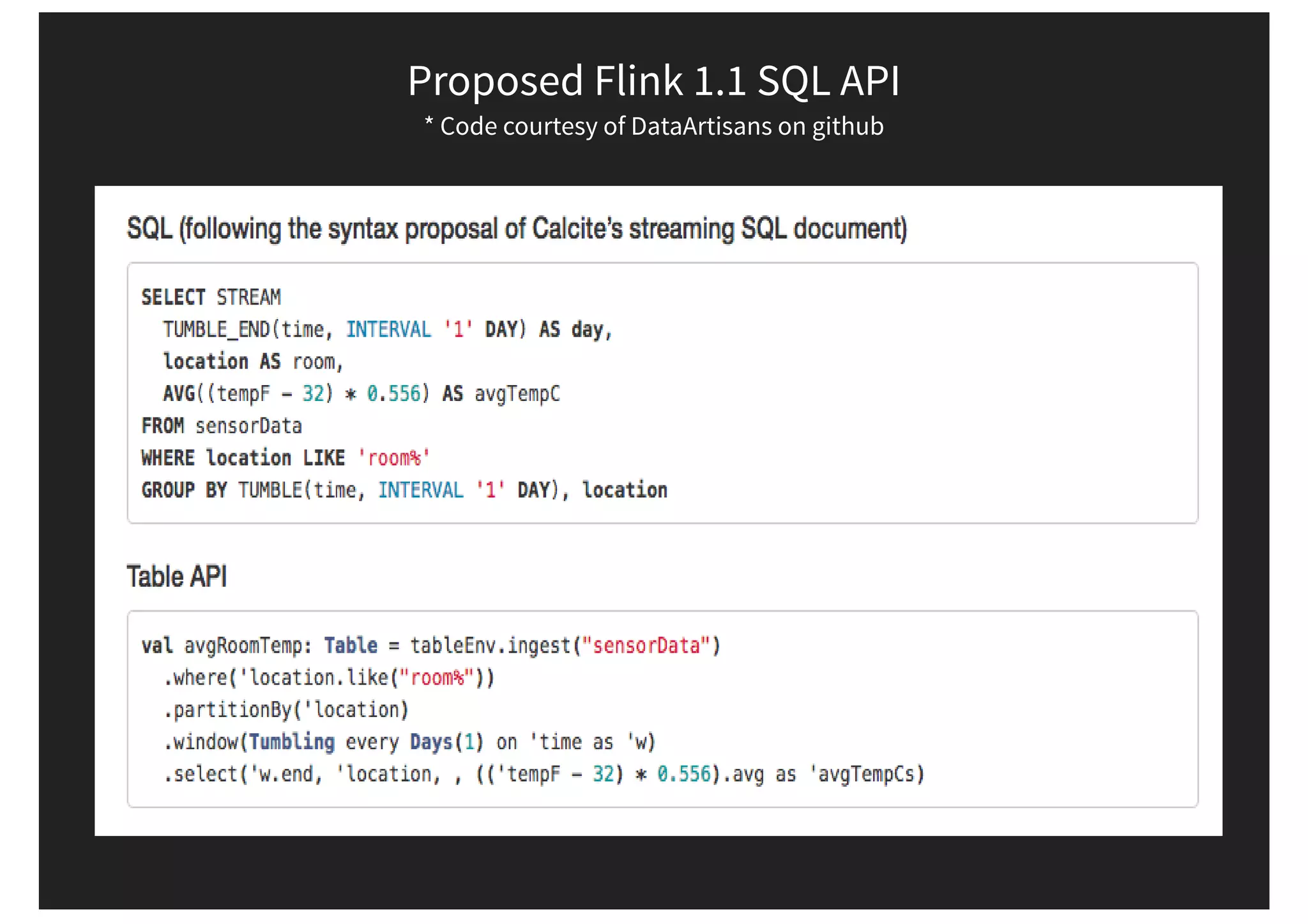 Proposed Flink 1.1 SQL API * Code courtesy of DataArtisans on github 