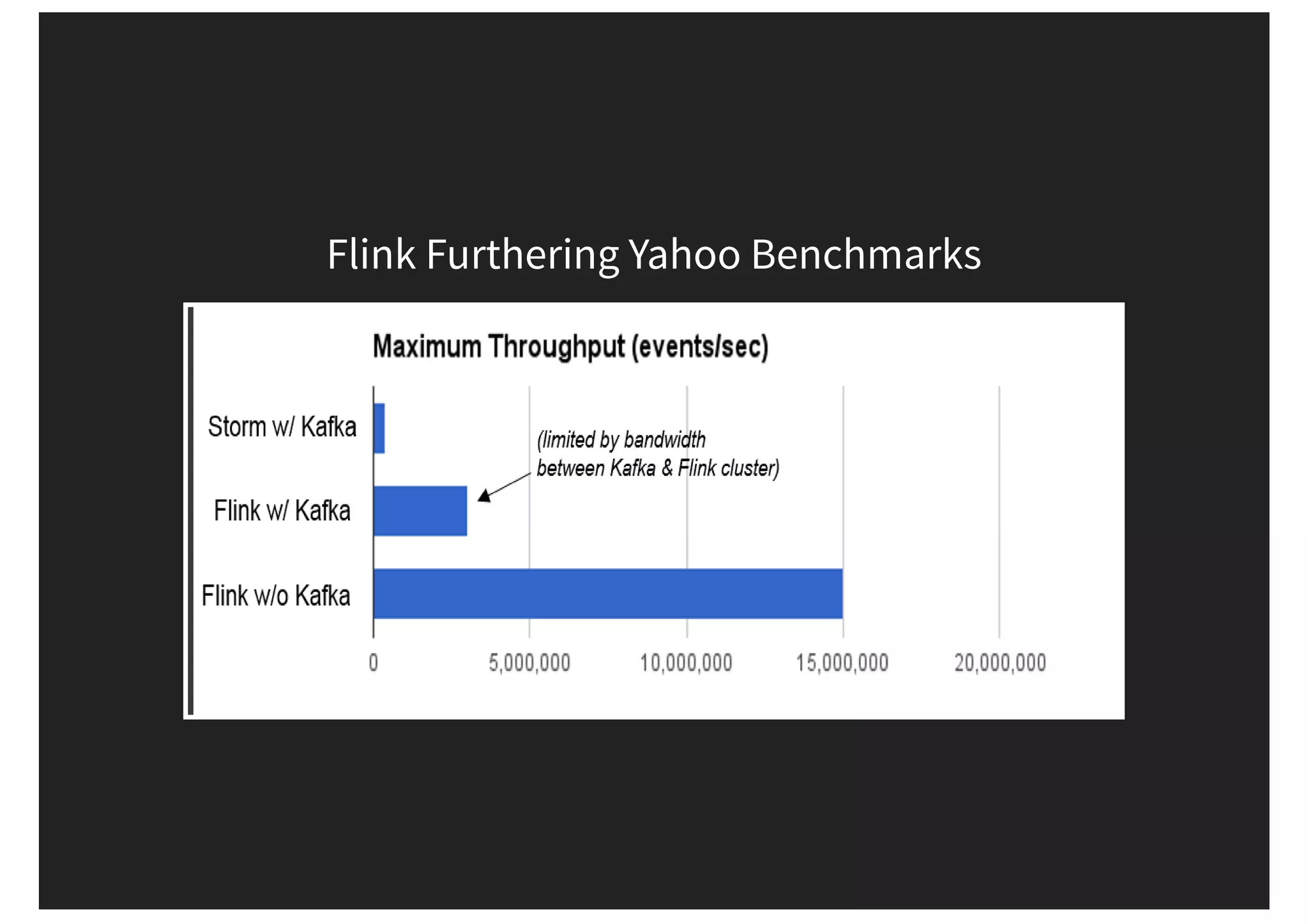 Flink Furthering Yahoo Benchmarks 