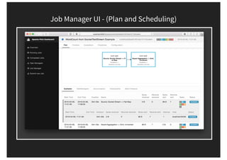 Job Manager UI - (Plan and Scheduling)
 