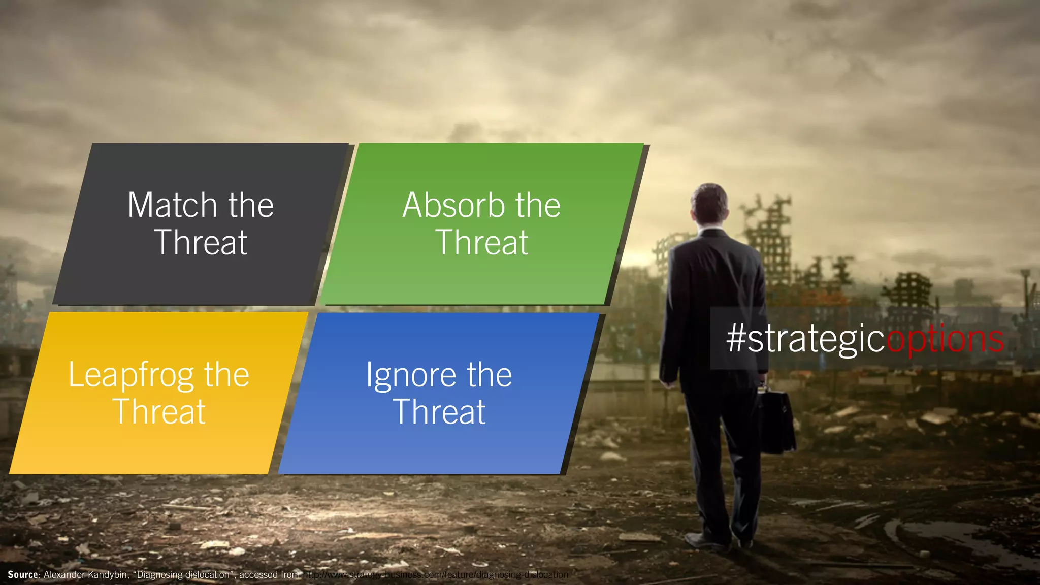 Source: Alexander Kandybin, “Diagnosing dislocation”, accessed from http://www.strategy-business.com/feature/diagnosing-dislocation
Absorb the
Threat
Absorb the
Threat
Leapfrog the
Threat
Ignore the
Threat
Ignore the
Threat
#strategicoptions
Match the
Threat
Match the
Threat
 