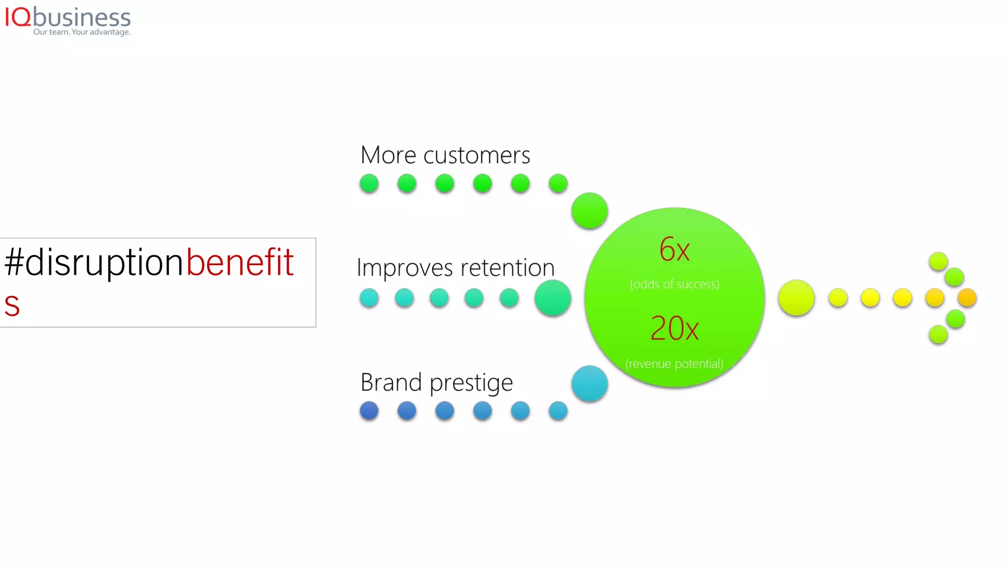 #disruptionbenefit
s
 