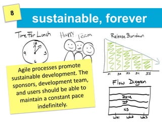 sustainable, forever
 