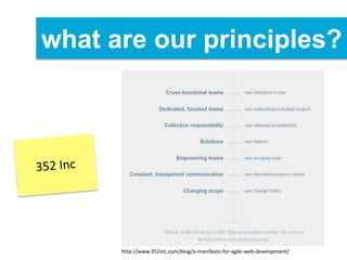 what are our principles?
http://www.352inc.com/blog/a-manifesto-for-agile-web-development/
 