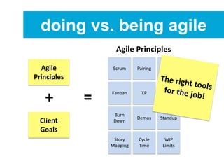 doing vs. being agile
Scrum Pairing
Auto
Testing
Kanban XP Backlog
Burn
Down
Demos Standup
Story
Mapping
Cycle
Time
WIP
Limits
Agile
Principles
Client
Goals
+ =
Agile Principles
 