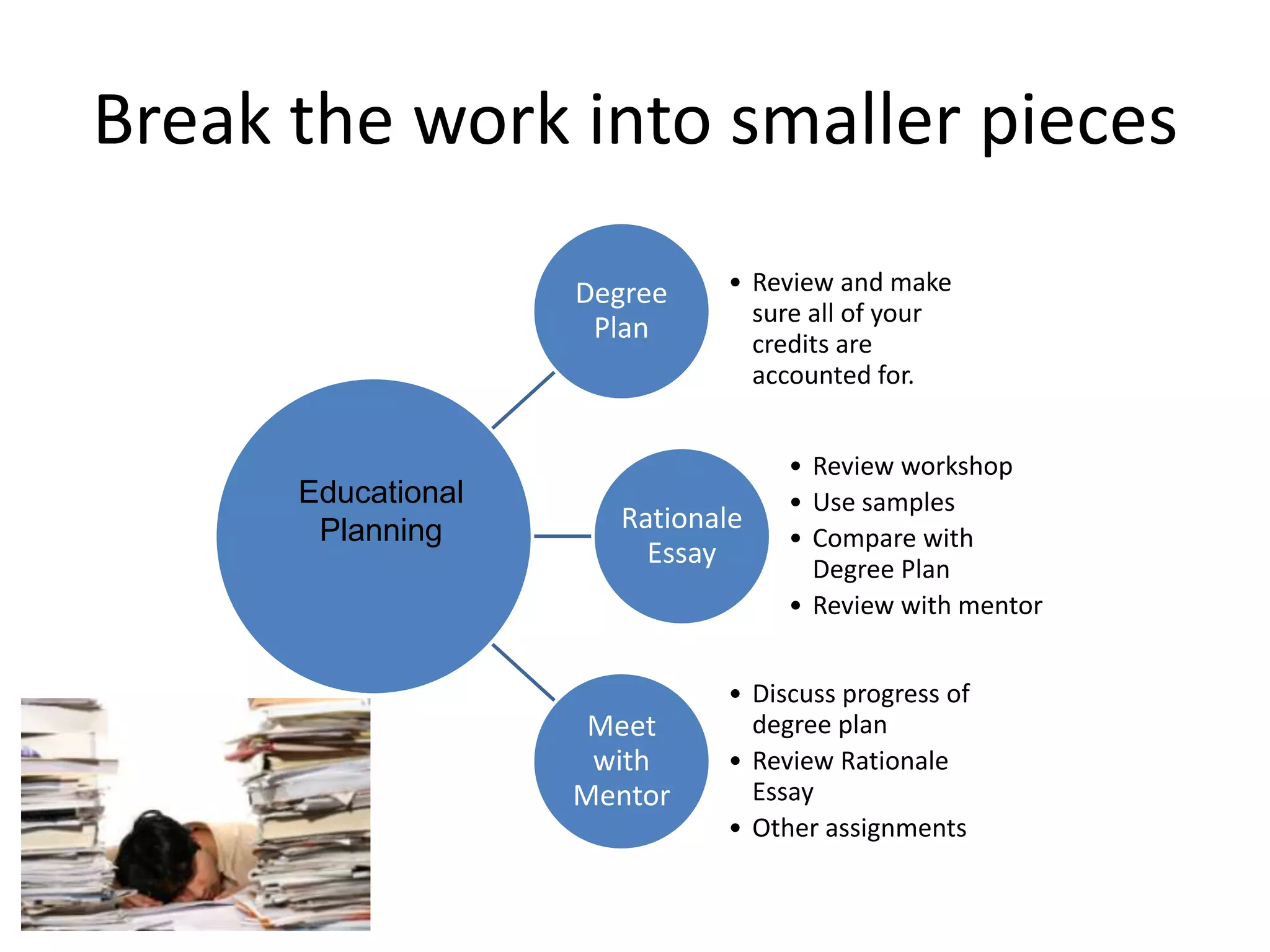  lack of organization