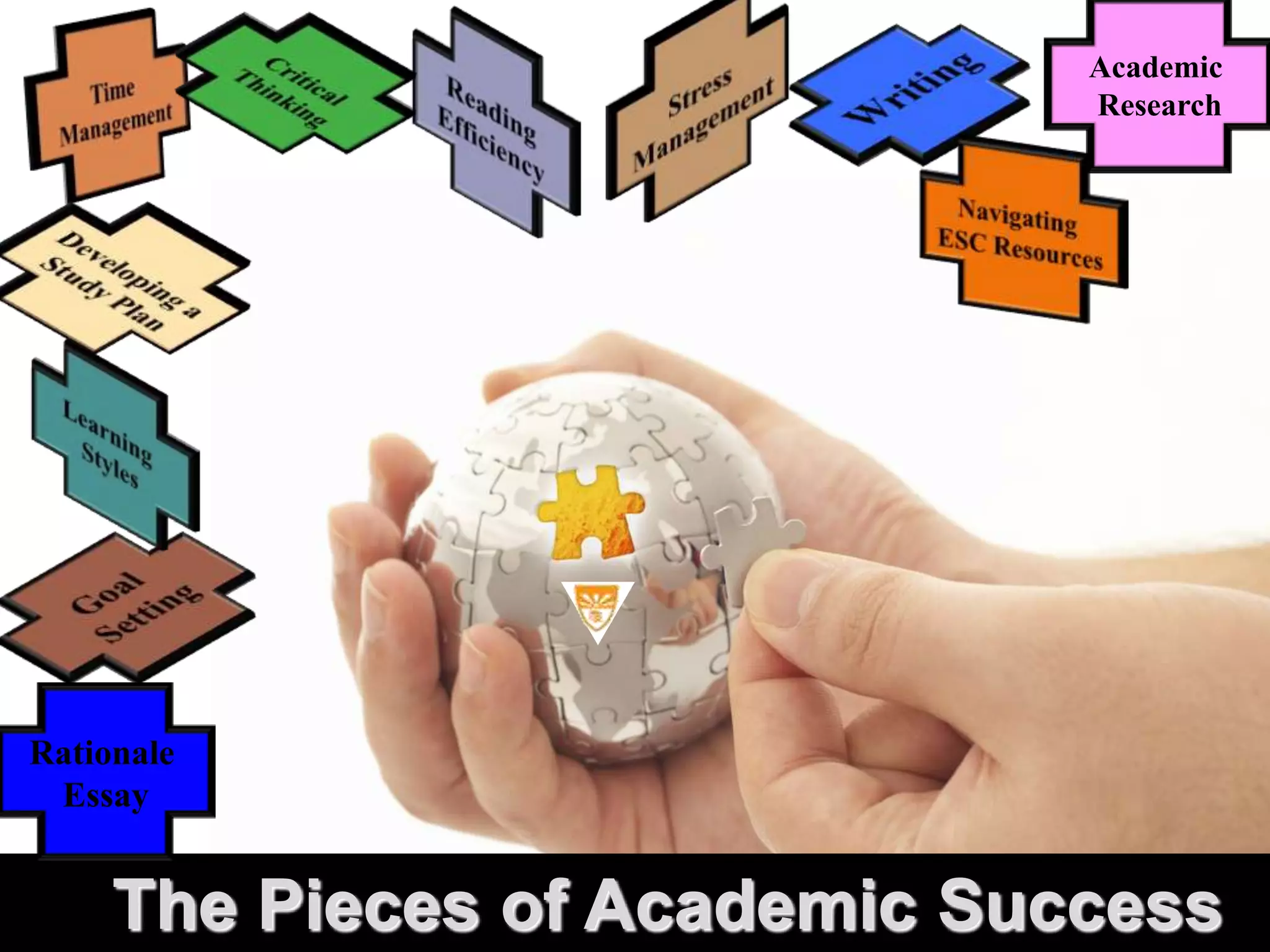 WritingCritical ThinkingAcademic ResearchStress ManagementTime ManagementReadingEfficiencyNavigating ESC ResourcesDeveloping a Study PlanLearning StylesGoal SettingRationale EssayThe Pieces of Academic Success