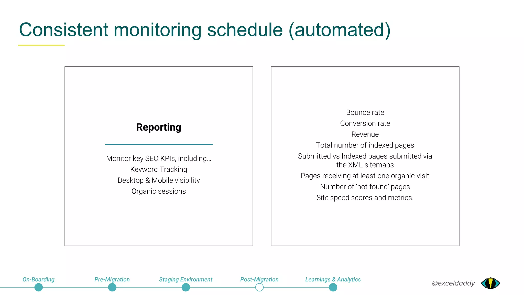 @exceldaddy
Consistent monitoring schedule (automated)
On-Boarding Pre-Migration Staging Environment Post-Migration Learnings & Analytics
Reporting
Monitor key SEO KPIs, including…
Keyword Tracking
Desktop & Mobile visibility
Organic sessions
Bounce rate
Conversion rate
Revenue
Total number of indexed pages
Submitted vs Indexed pages submitted via
the XML sitemaps
Pages receiving at least one organic visit
Number of ‘not found’ pages
Site speed scores and metrics.
 