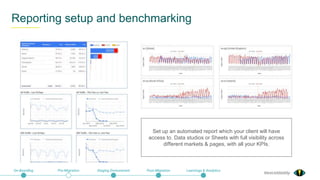 @exceldaddy
Reporting setup and benchmarking
On-Boarding Pre-Migration Staging Environment Post-Migration Learnings & Analytics
Set up an automated report which your client will have
access to. Data studios or Sheets with full visibility across
different markets & pages, with all your KPIs.
 