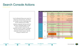 @exceldaddy
Search Console Actions
On-Boarding Pre-Migration Staging Environment Post-Migration Learnings & Analytics
Use the Blocked Resources report to
check for critical issues. Use Fetch
as Google on every single page type
across desktop and mobile.
Upload a separate sitemap with the
old site’s indexable pages to help
search engines discover the
redirects that are in place. Configure
the URL parameters to deal with
duplicate content issues. Use the
change of address tool.
 