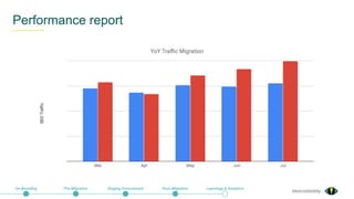 @exceldaddy
Performance report
On-Boarding Pre-Migration Staging Environment Post-Migration Learnings & Analytics
 