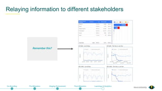 @exceldaddy
Relaying information to different stakeholders
On-Boarding Pre-Migration Staging Environment Post-Migration Learnings & Analytics
Remember this?
 