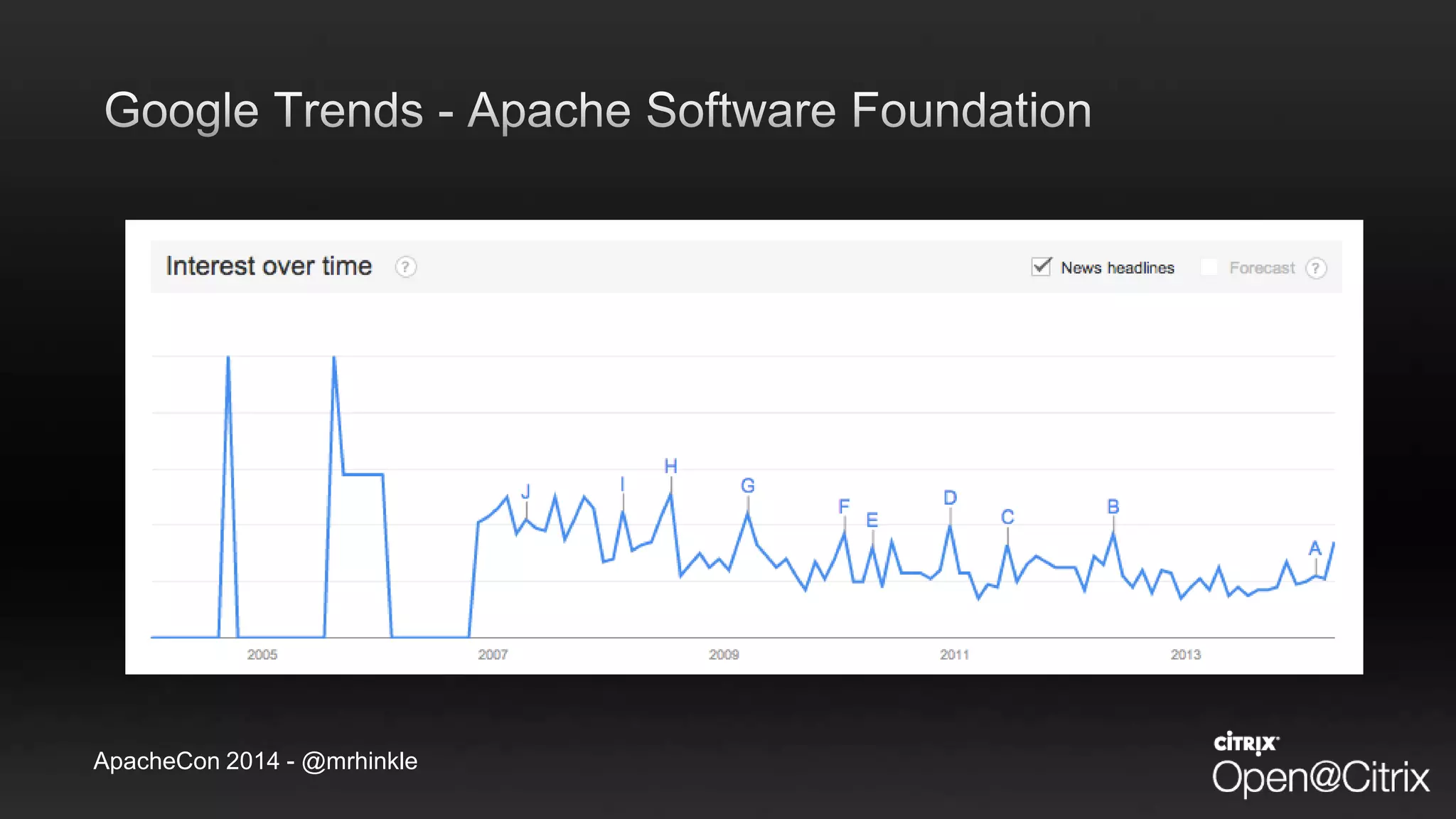 ApacheCon 2014 - @mrhinkle
 