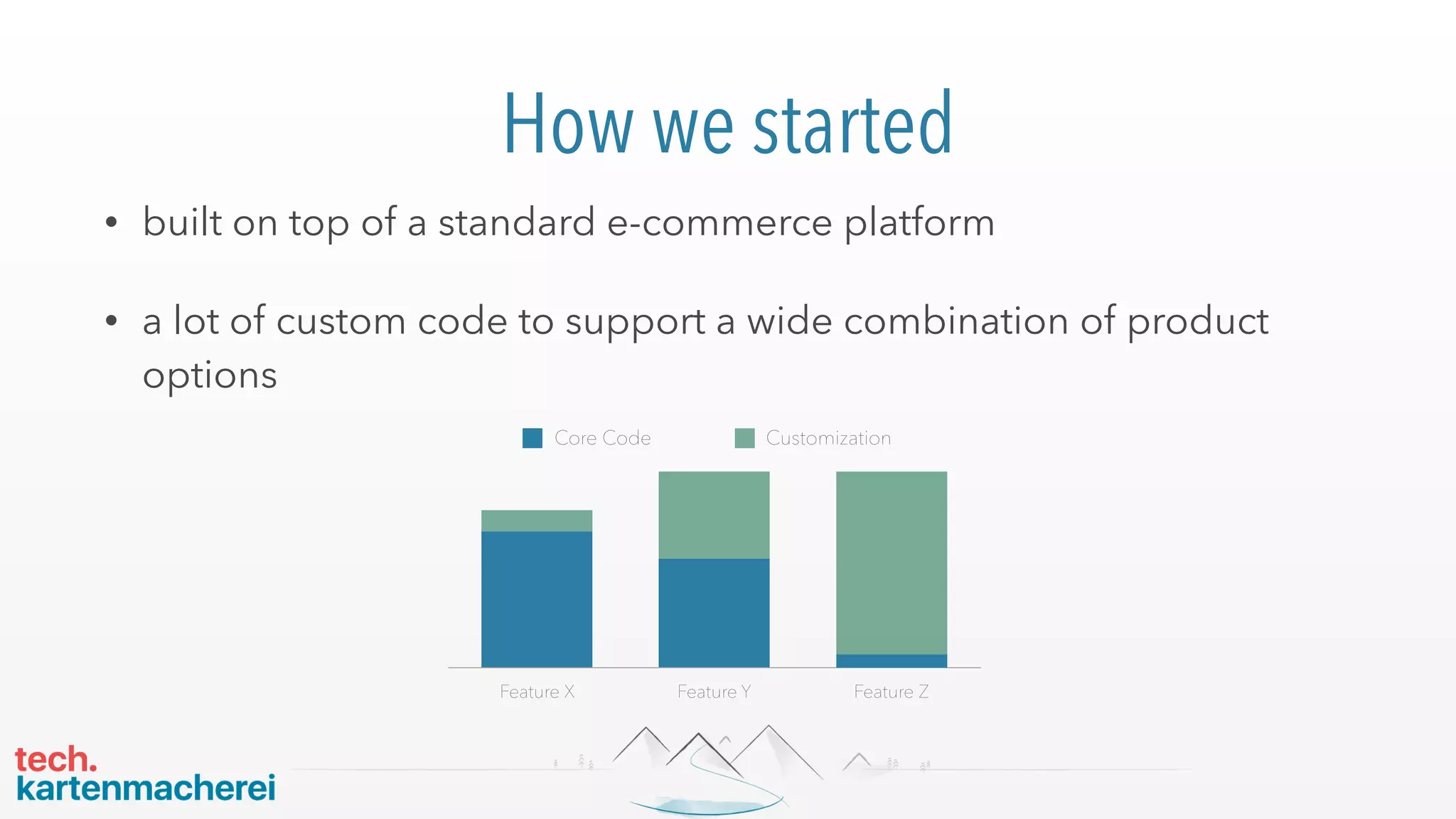 How we started
• built on top of a standard e-commerce platform
• a lot of custom code to support a wide combination of product
options
Feature X Feature Y Feature Z
Core Code Customization
 