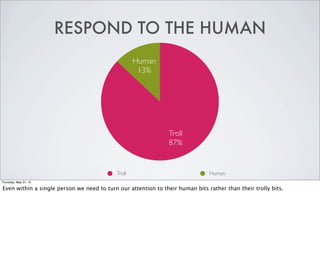 RESPOND TO THE HUMAN
                                                   Human
                                            ...