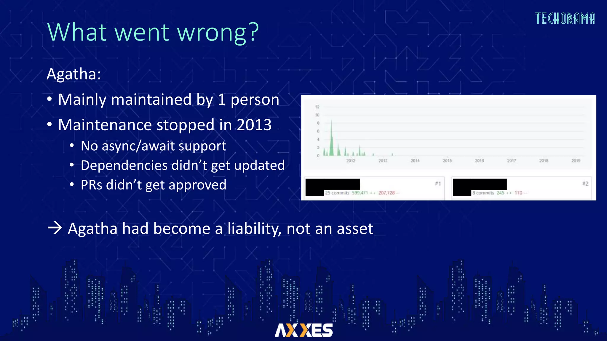 What went wrong?
Agatha:
• Mainly maintained by 1 person
• Maintenance stopped in 2013
• No async/await support
• Dependencies didn’t get updated
• PRs didn’t get approved
 Agatha had become a liability, not an asset
 