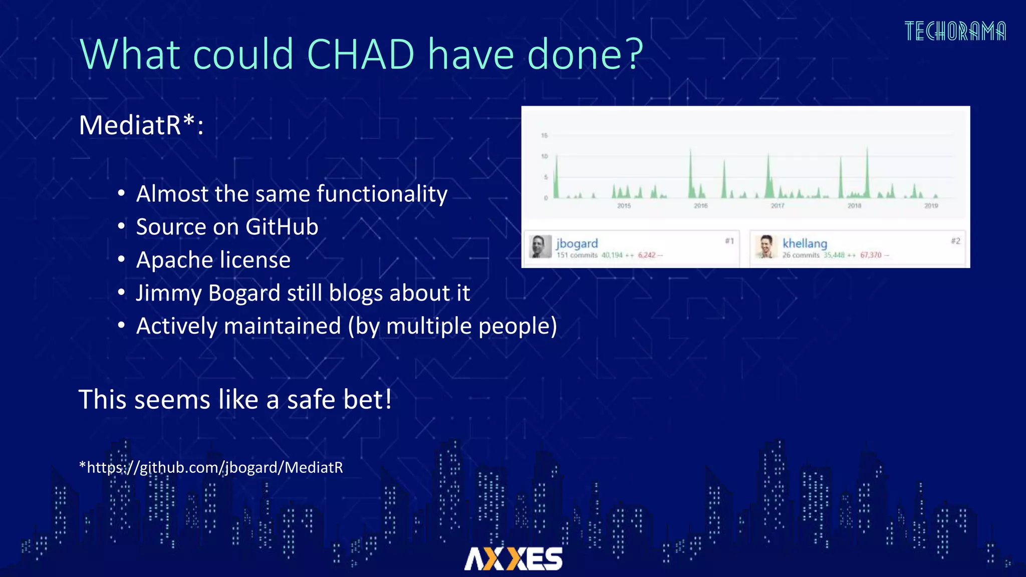 What could CHAD have done?
MediatR*:
• Almost the same functionality
• Source on GitHub
• Apache license
• Jimmy Bogard still blogs about it
• Actively maintained (by multiple people)
This seems like a safe bet!
*https://github.com/jbogard/MediatR
 