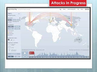 Attacks In Progress
 