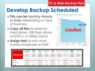 Develop Backup Scheduled
 This can be Monthly Weekly
or Daily depending on type
of business.
 Copy all files to external
hard drives, USB flash drives
or DVD’s, or Utilize Cloud
 Assign task to only most
trusted employee or staff
PC & Web Backup Plan
 