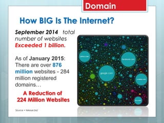 How BIG Is The Internet?
Domain
September 2014 total
number of websites
Exceeded 1 billion.
As of January 2015:
There are over 876
million websites - 284
million registered
domains…
Source = tekeye.biz/
A Reduction of
224 Million Websites
 