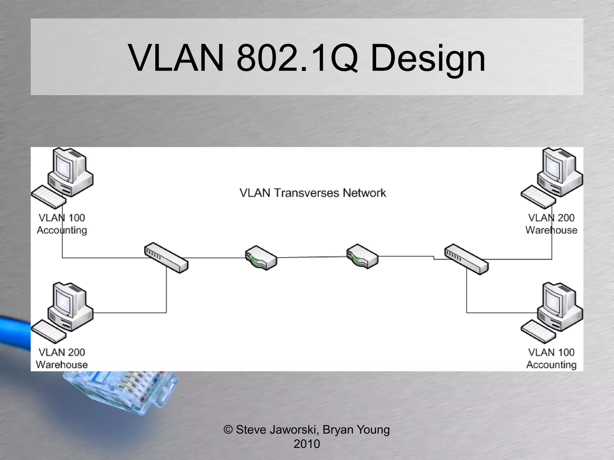 VLAN 802.1Q Design




    © Steve Jaworski, Bryan Young
               2010
 