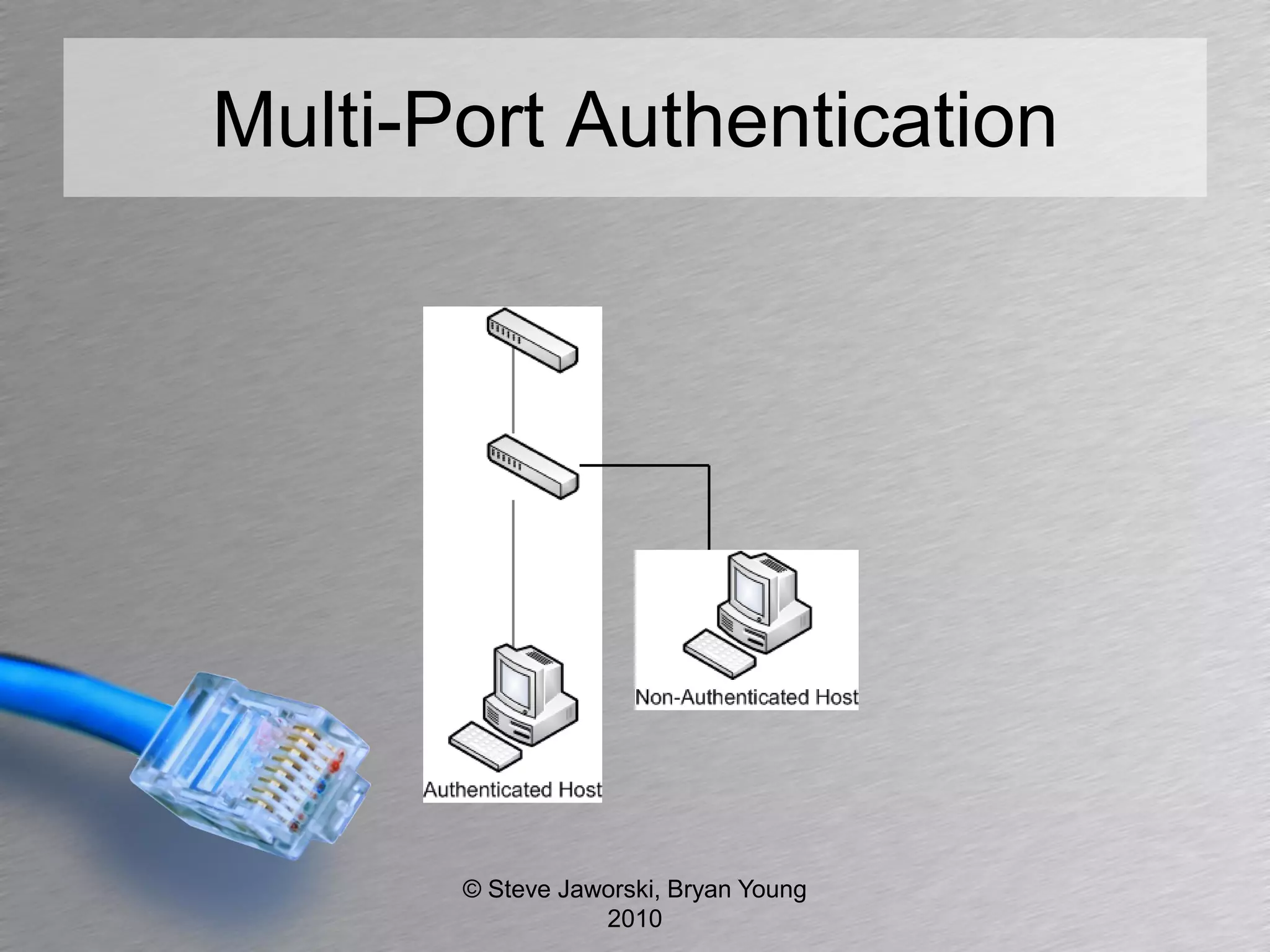 Multi-Port Authentication




       © Steve Jaworski, Bryan Young
                  2010
 