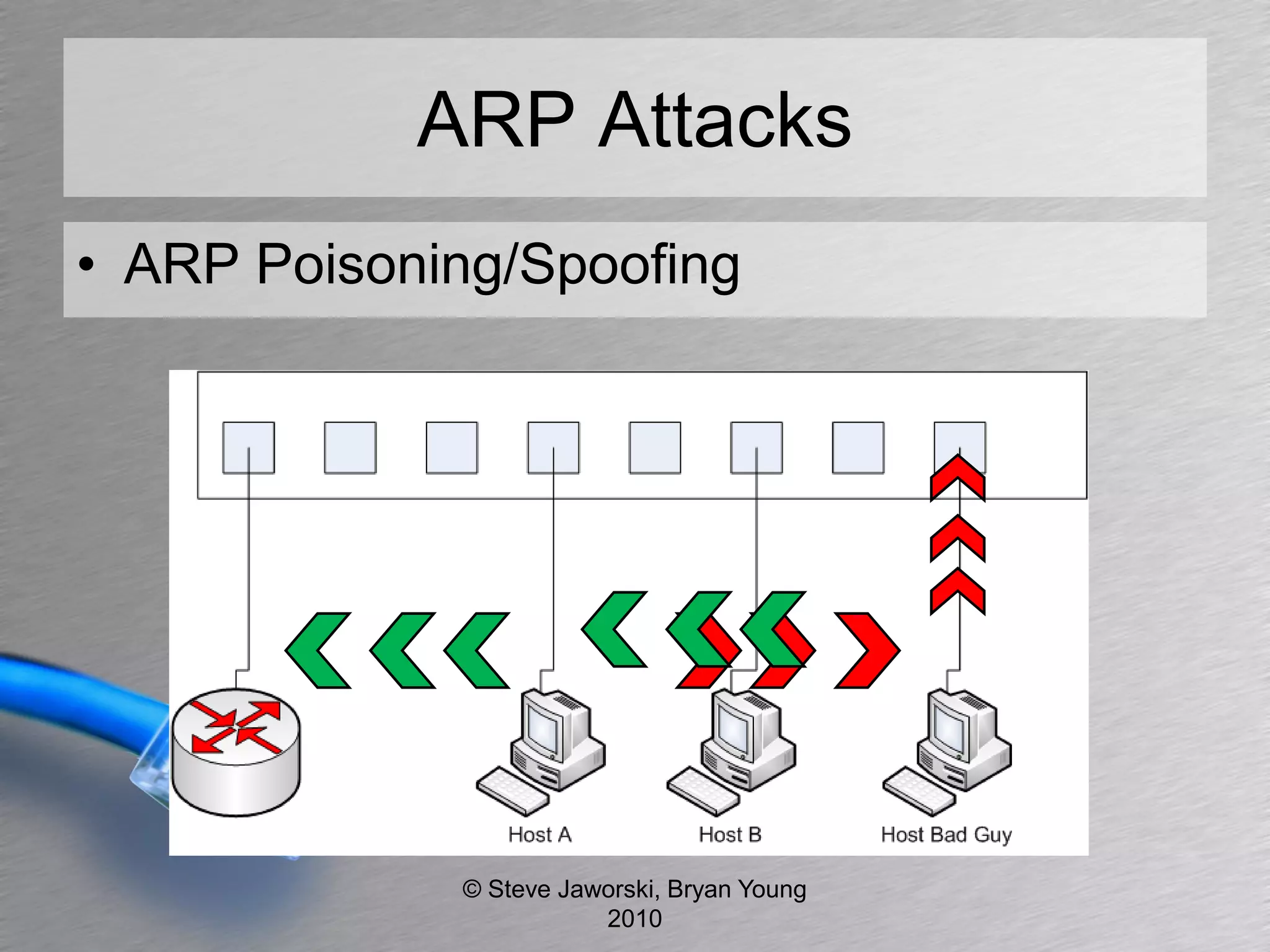ARP Attacks
• ARP Poisoning/Spoofing




             © Steve Jaworski, Bryan Young
                        2010
 