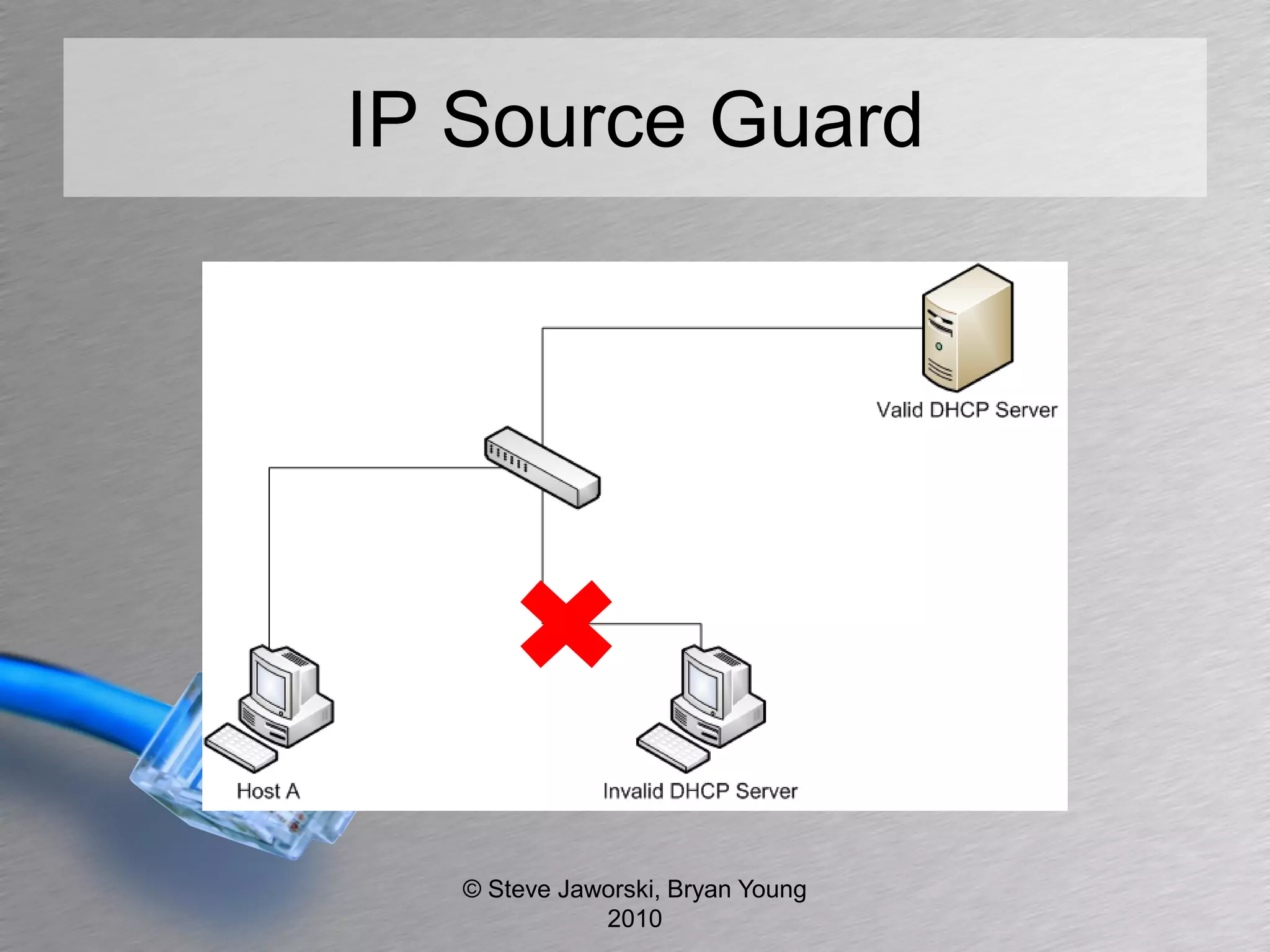 IP Source Guard




   © Steve Jaworski, Bryan Young
              2010
 