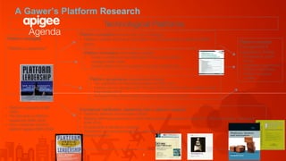 Agenda

Technological Platforms


A Gawer’s Platform Research
3
1
Platform strategies

“Platform Leadership”








•  Pl...