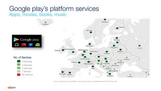 Google play’s platform services 
Apps, movies, books, music
No. of Services 
4 services 
3 services 
2 services 
1 service...