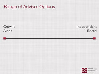 Range of Advisor Options
Grow It
Alone
Independent
Board
 