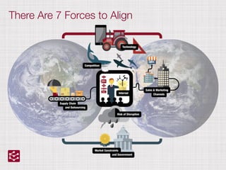 There Are 7 Forces to Align
 