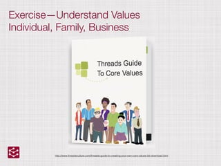 Exercise—Understand Values
Individual, Family, Business
http://www.threadsculture.com/threads-guide-to-creating-your-own-core-values-list-download.html
 