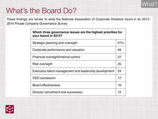What’s the Board Do?
What?
 