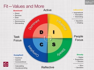 Fit—Values and More
Who?
 