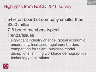 Highlights from NACD 2016 survey
• 54% on board of company smaller than
$250 million

• 7-8 board members typical

• Trends/Issues

• signiﬁcant industry change, global economic
uncertainty, increased regulatory burden,
competition for talent, business model
disruptions, shifting workforce demographics,
technology disruptions
Why?
 