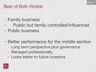 Best of Both Worlds
• Family business

• 		 Public but family controlled/inﬂuenced

• Public business

• Better performance for the middle section 

• Long term perspective plus governance

• Managed professionally

• Looks better to future investors
Why?
 